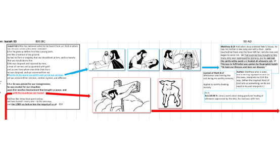 Bible Study Resources