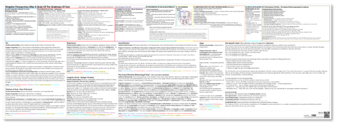 Kingdom Perspective of the Christian Life After doing an in-depth study of God